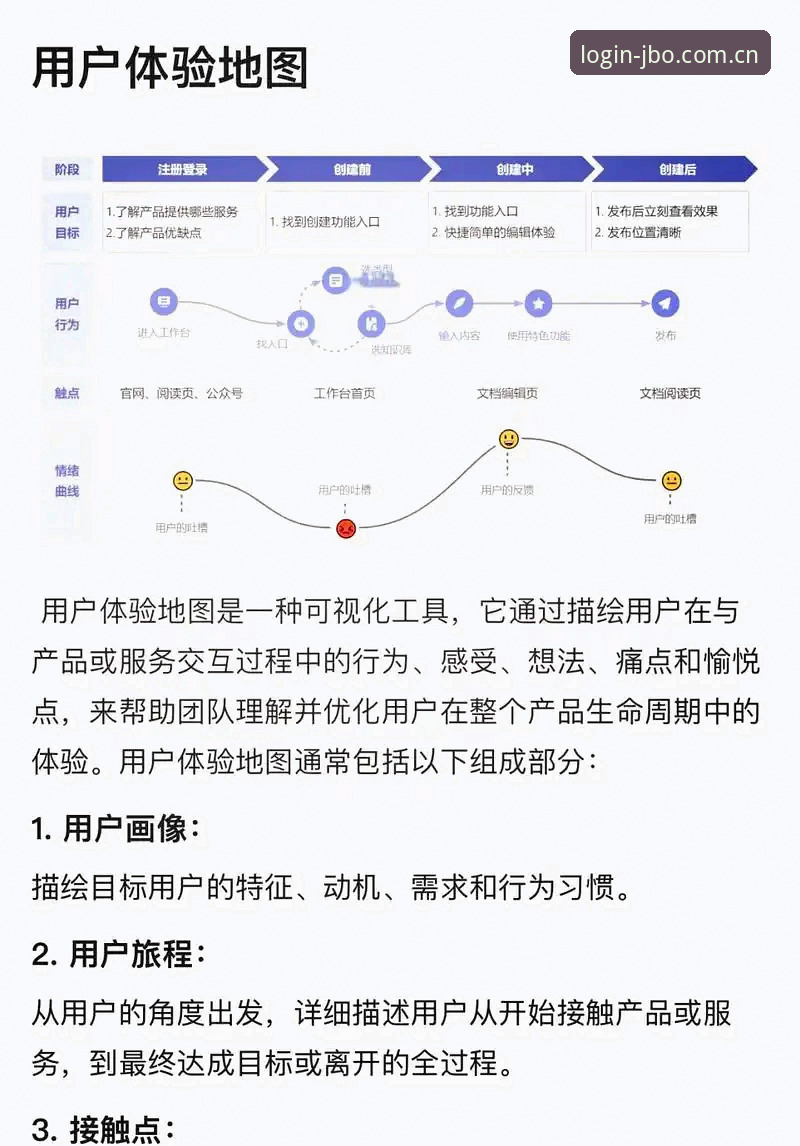 JBO官方网址 资深用户揭秘:JBO官方网址2025新版使用心得与注册登录全攻略